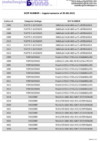 MCB-SCIP-number-su-CI-1